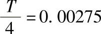 978-7-111-39217-0-Chapter01-409.jpg