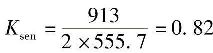 978-7-111-47187-5-Chapter04-17.jpg