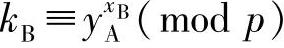 978-7-111-37285-1-Chapter07-10.jpg