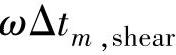 978-7-111-57790-4-Chapter07-13.jpg