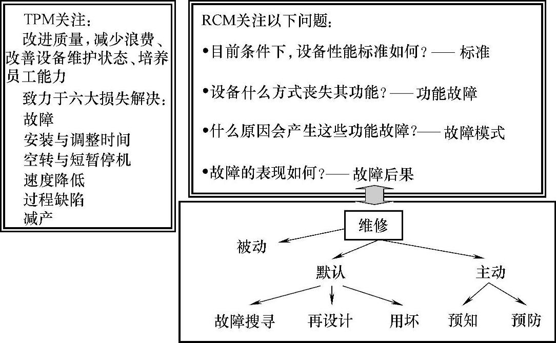 978-7-111-31110-2-Chapter02-29.jpg