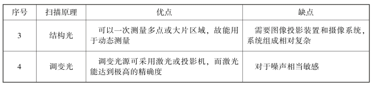 pagenumber_ebook=89,pagenumber_book=80 图示