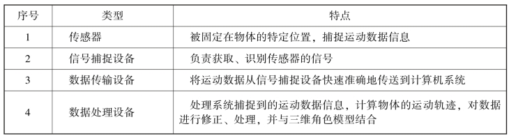 pagenumber_ebook=91,pagenumber_book=82 图示