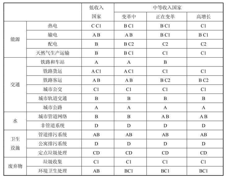 2023-2028年中国基础设施行业市场现状及发展前景预测报告