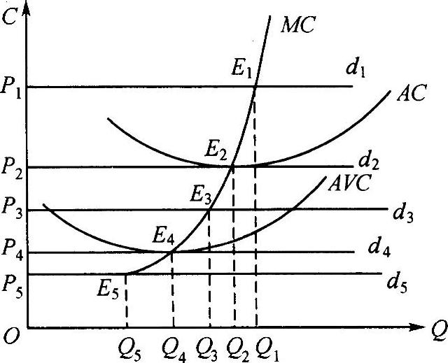 978-7-111-39077-0-Chapter05-5.jpg