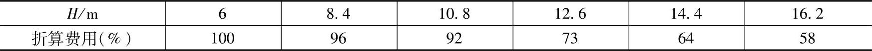 978-7-111-31396-0-Chapter02-26.jpg