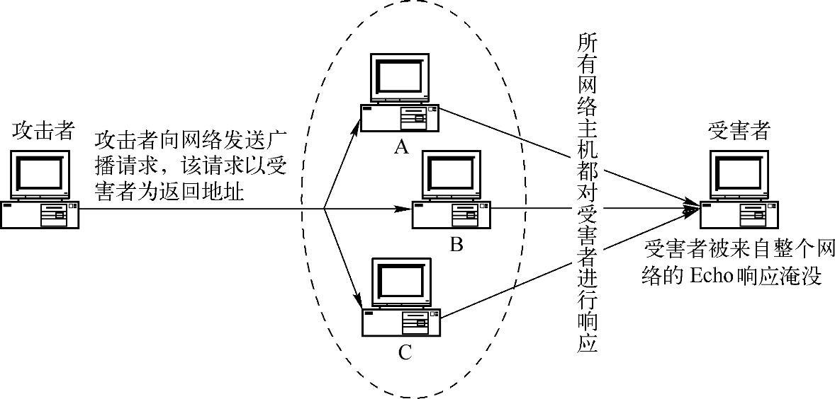 978-7-111-39843-1-Chapter06-1.jpg