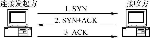 978-7-111-39843-1-Chapter06-2.jpg