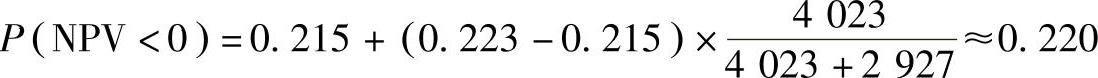 978-7-111-45112-9-Chapter07-47.jpg