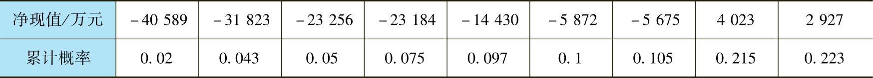 978-7-111-45112-9-Chapter07-48.jpg