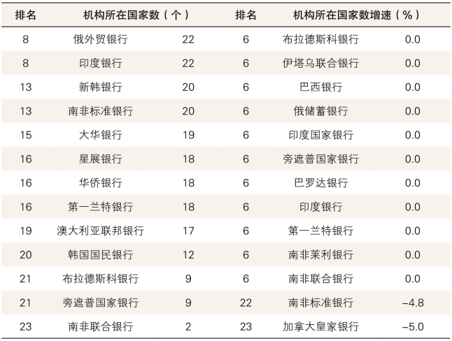 pagenumber_ebook=153,pagenumber_book=129 图示