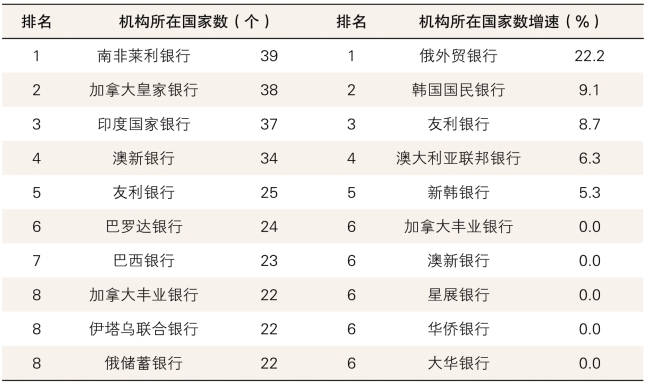 pagenumber_ebook=152,pagenumber_book=128 图示