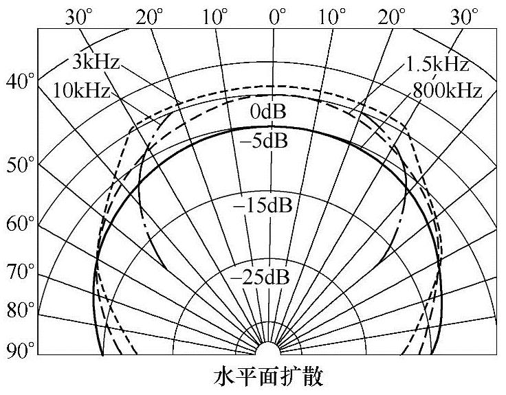 978-7-111-56008-1-Part01-23.jpg