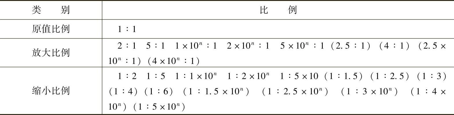 978-7-111-33014-1-Chapter02-14.jpg