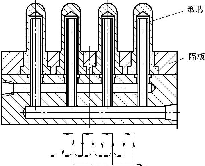 978-7-111-31301-4-Chapter06-74.jpg