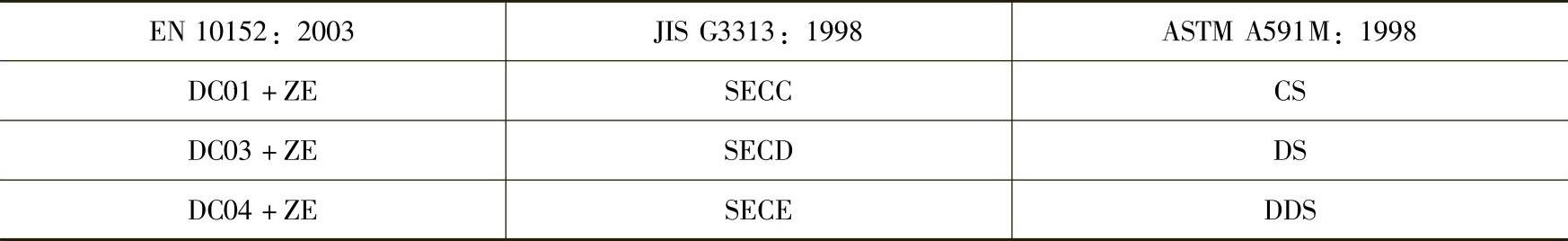 978-7-111-43836-6-Chapter02-162.jpg