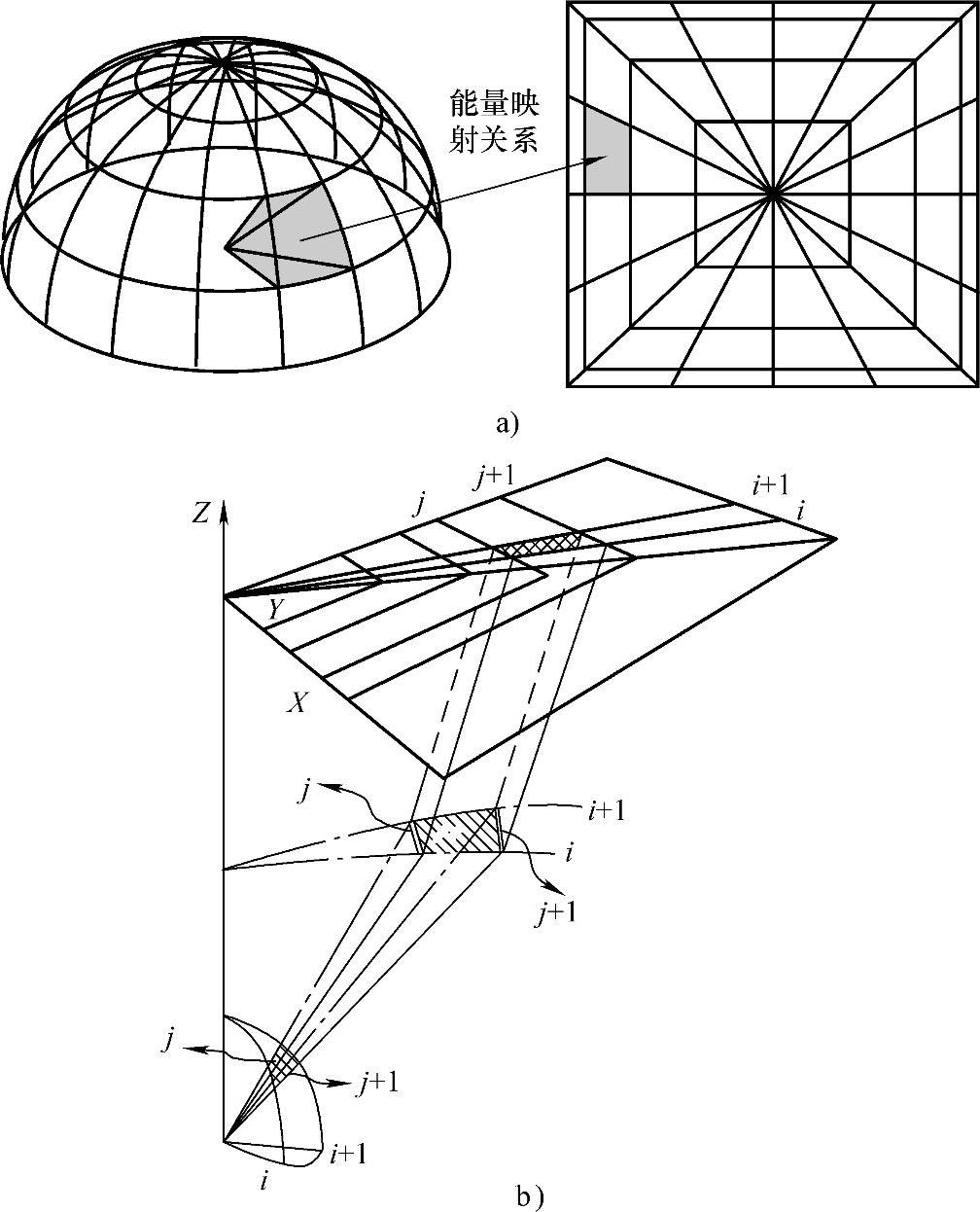 978-7-111-58226-7-Chapter03-2.jpg