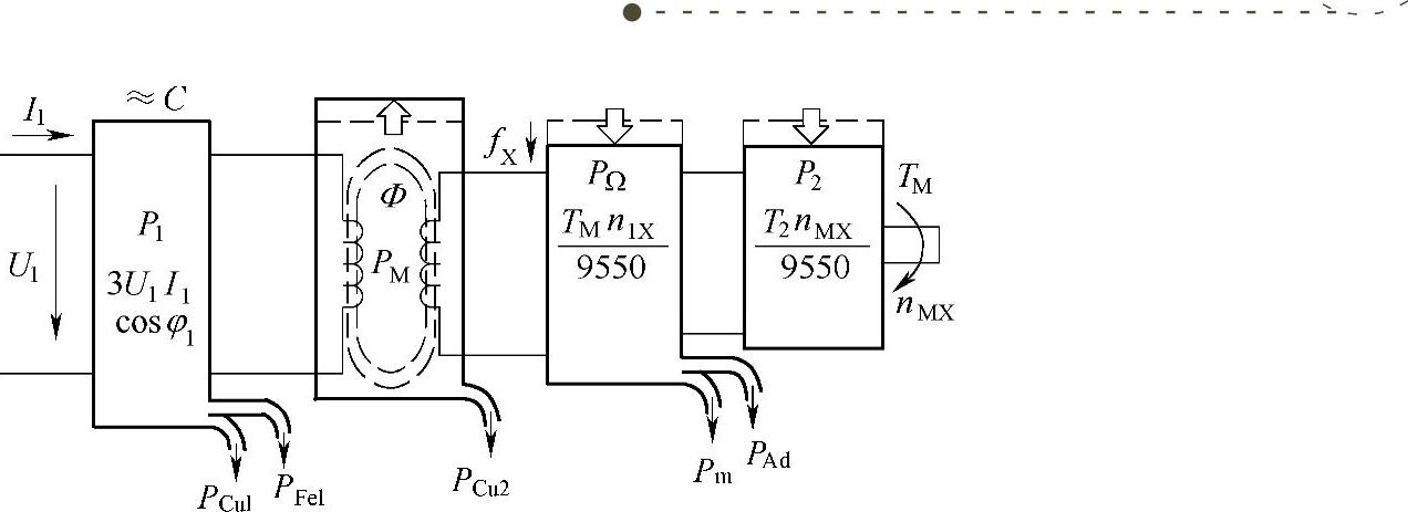 978-7-111-39452-5-Chapter07-3.jpg