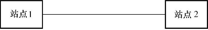 978-7-111-57194-0-Chapter02-4.jpg