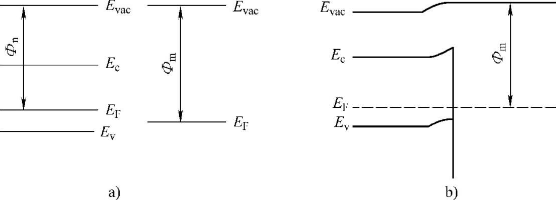 978-7-111-47369-5-Chapter07-8.jpg