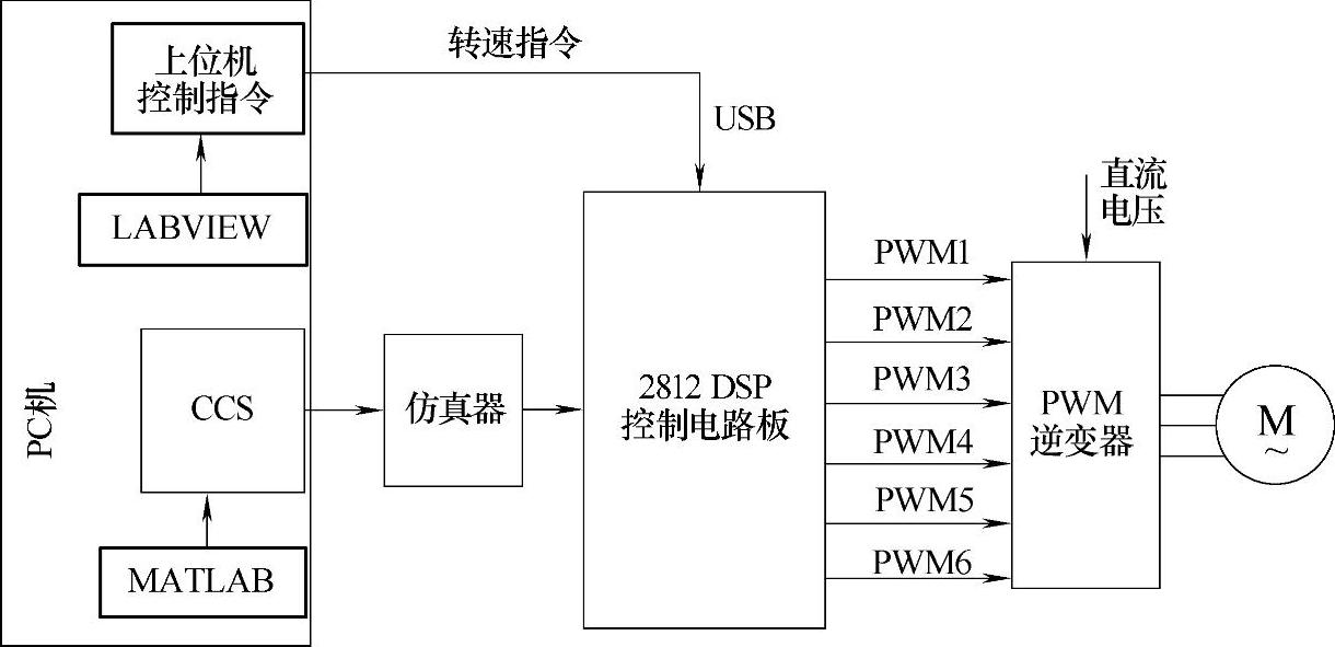 978-7-111-50228-9-Chapter11-33.jpg