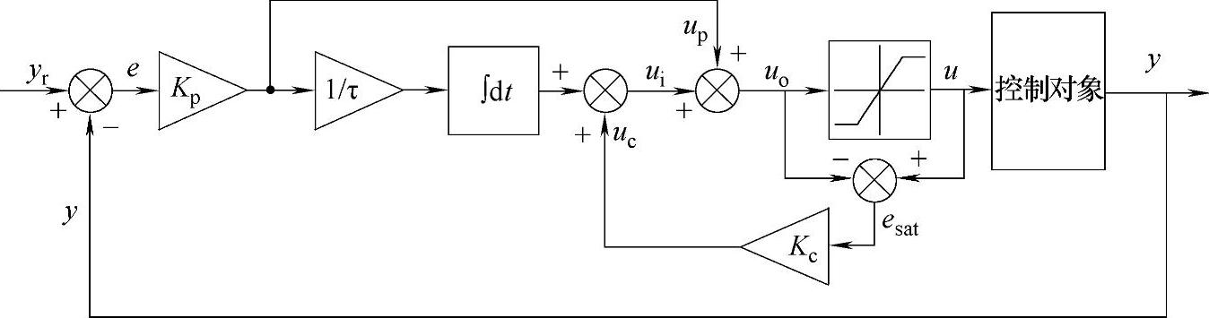 978-7-111-50228-9-Chapter14-14.jpg