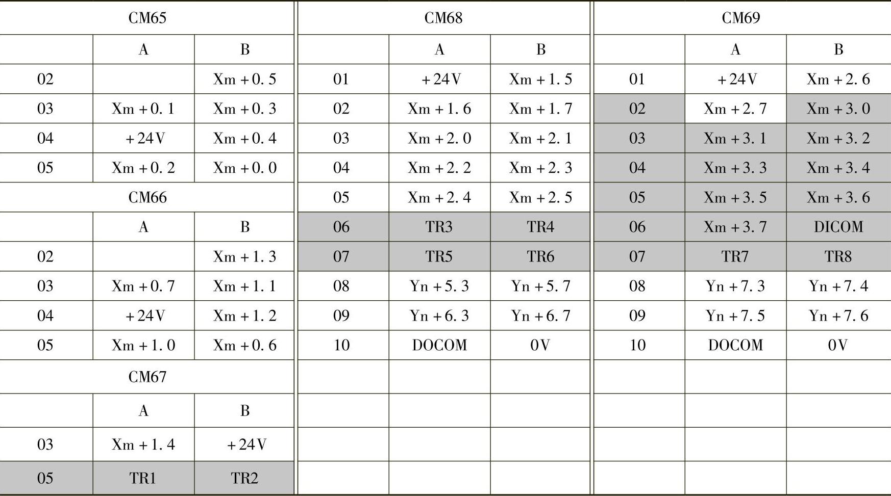 978-7-111-42089-7-Chapter06-38.jpg