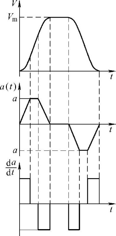 978-7-111-42089-7-Chapter03-30.jpg