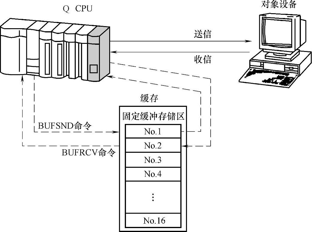 978-7-111-30673-3-Chapter02-17.jpg