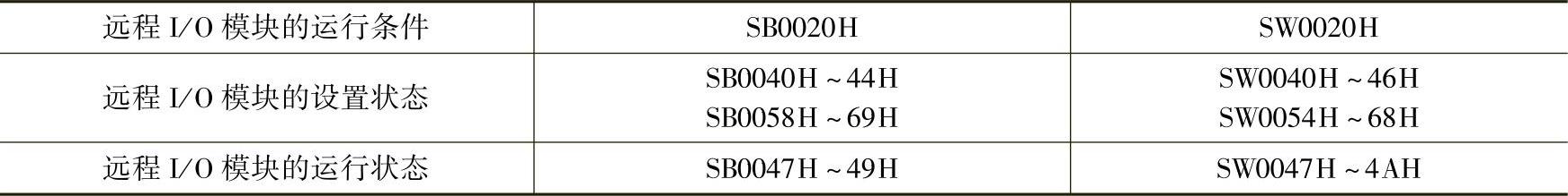 978-7-111-30673-3-Chapter03-122.jpg