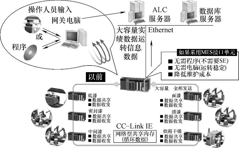 978-7-111-30673-3-Chapter10-8.jpg