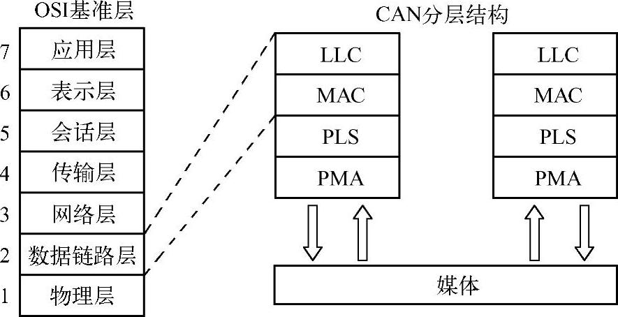 978-7-111-34393-6-Chapter05-1.jpg