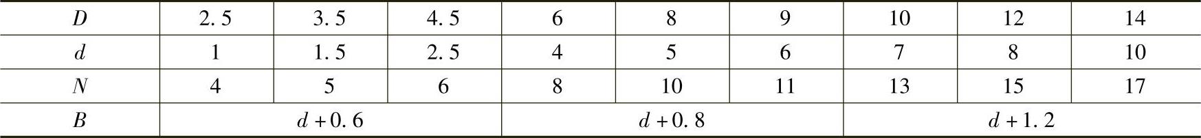 978-7-111-46888-2-Chapter04-30.jpg