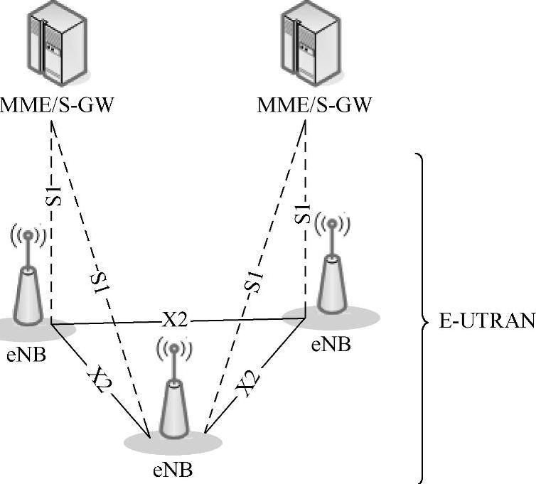 978-7-111-48040-2-Chapter01-4.jpg