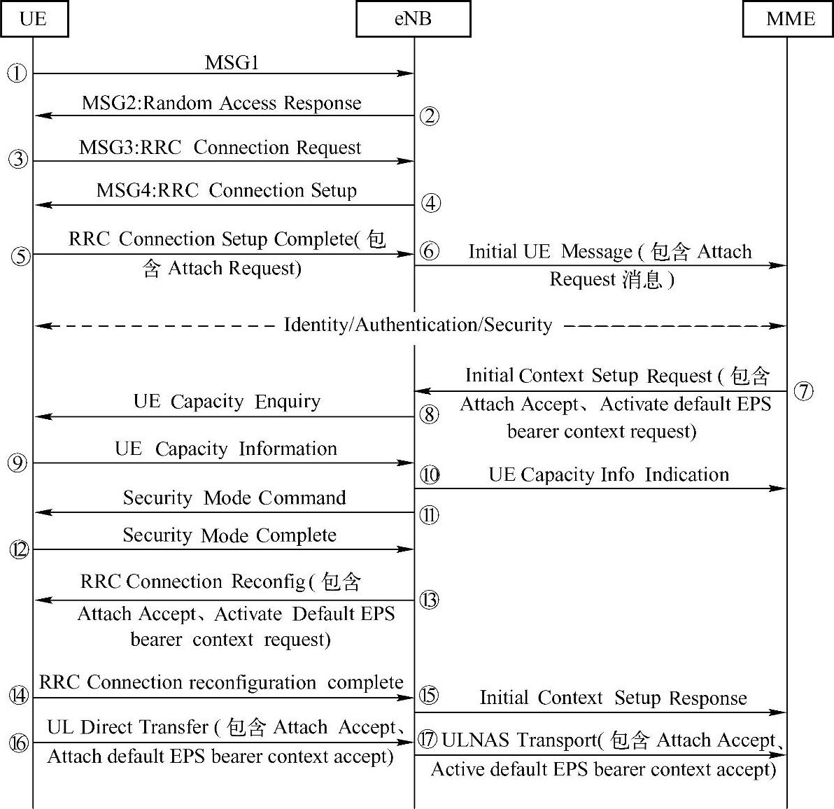 978-7-111-48040-2-Chapter03-1.jpg