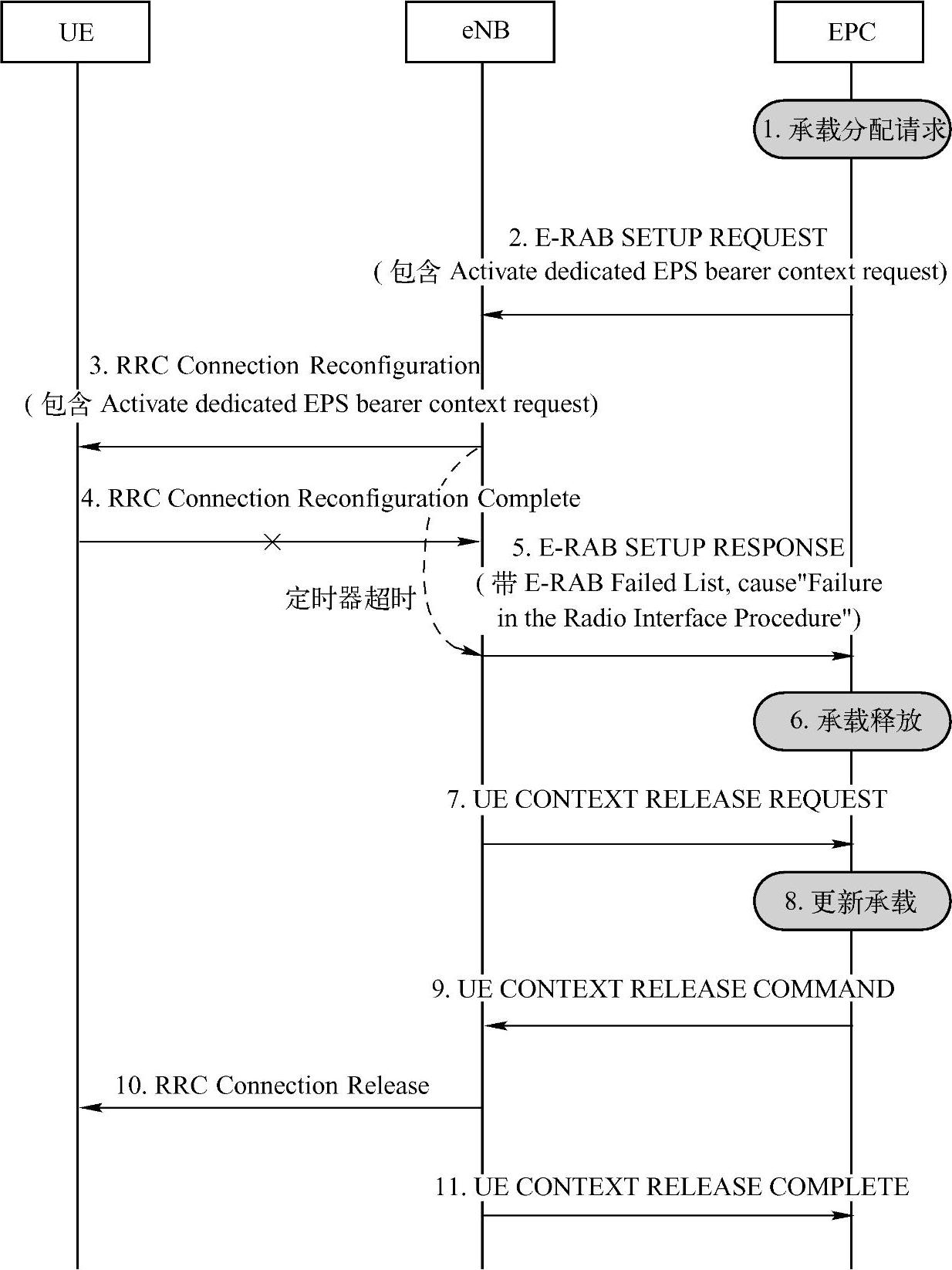 978-7-111-48040-2-Chapter03-24.jpg