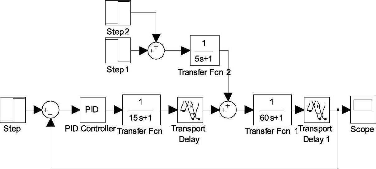 978-7-111-40060-8-Chapter07-2.jpg