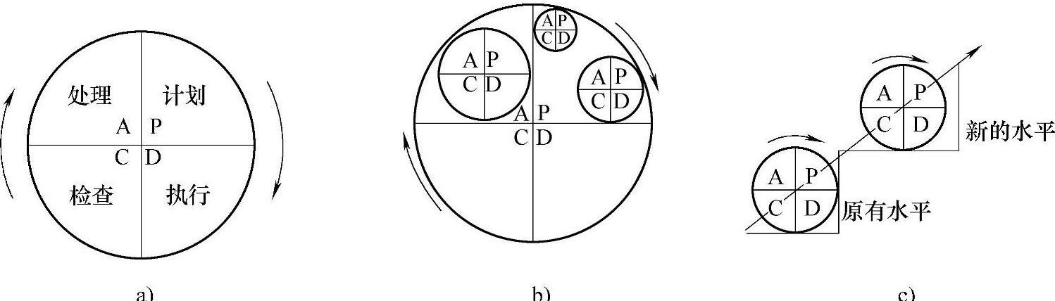 978-7-111-43751-2-Chapter12-4.jpg