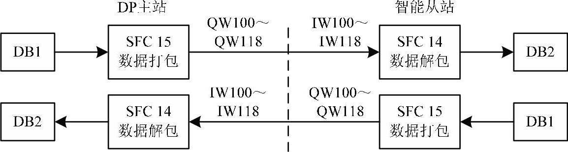 978-7-111-31641-1-Chapter06-29.jpg