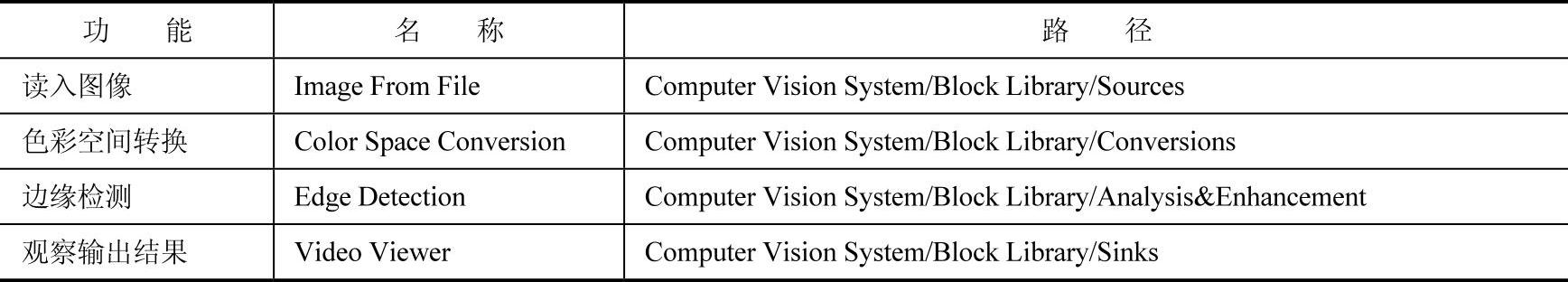 978-7-111-42352-2-Chapter07-13.jpg