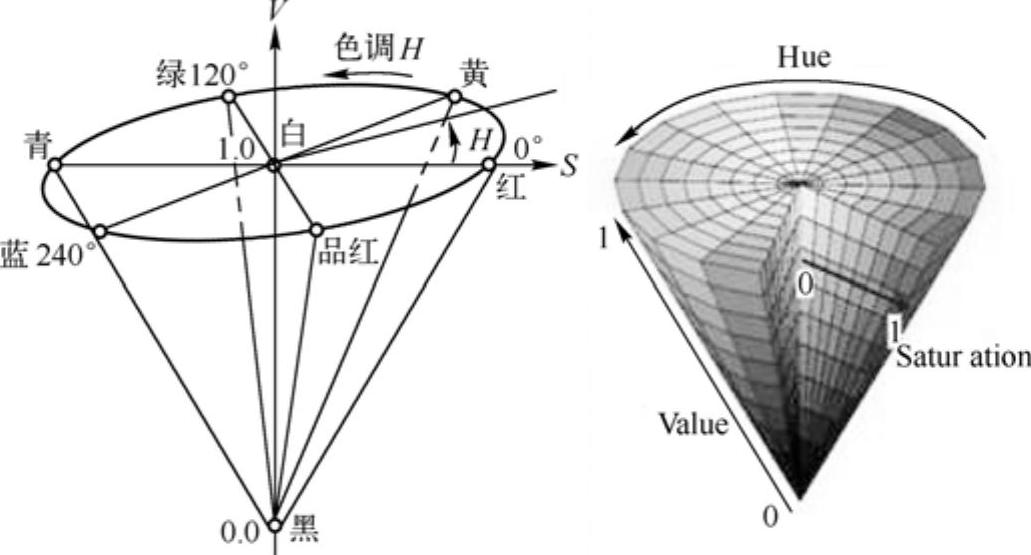 978-7-111-42352-2-Chapter03-3.jpg