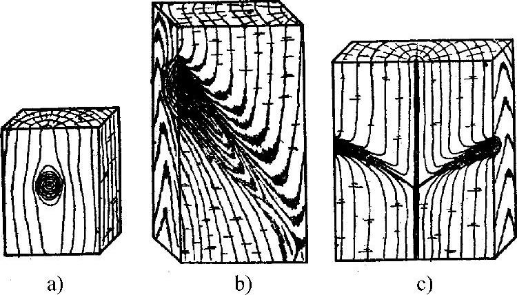 978-7-111-43720-8-Chapter04-25.jpg