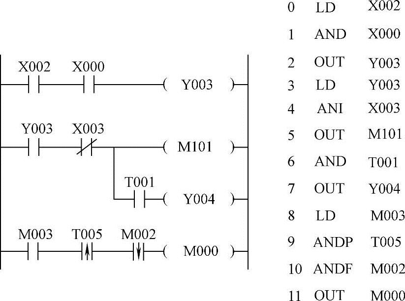 978-7-111-50042-1-Chapter05-7.jpg