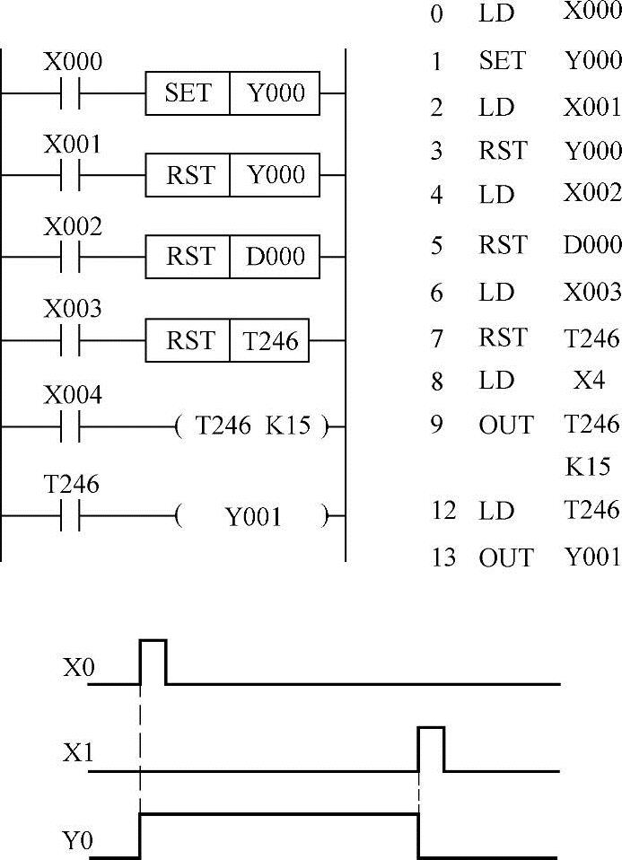 978-7-111-50042-1-Chapter05-11.jpg