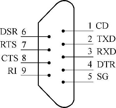 978-7-111-46505-8-Chapter07-9.jpg