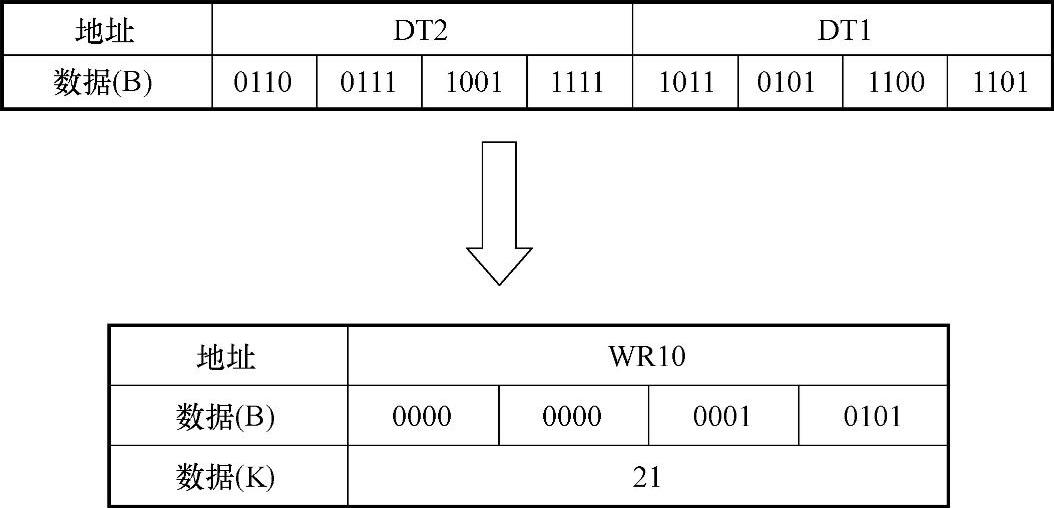 978-7-111-46505-8-Chapter03-214.jpg