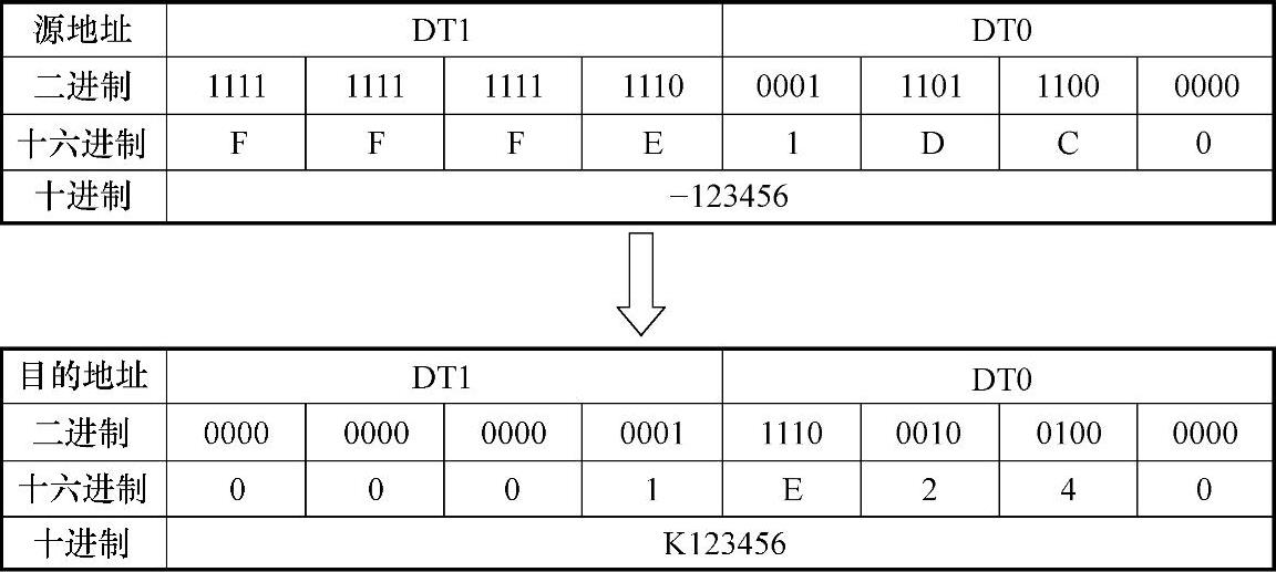 978-7-111-46505-8-Chapter03-150.jpg