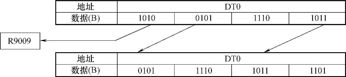 978-7-111-46505-8-Chapter03-201.jpg