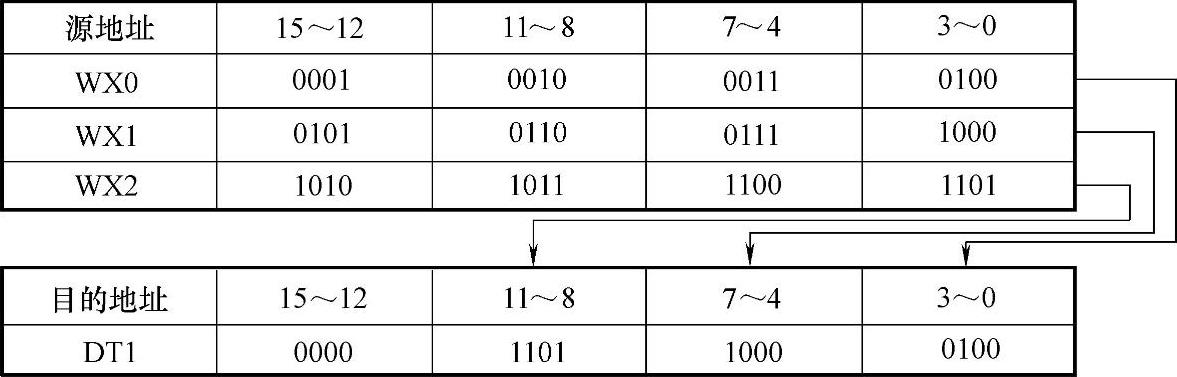 978-7-111-46505-8-Chapter03-167.jpg