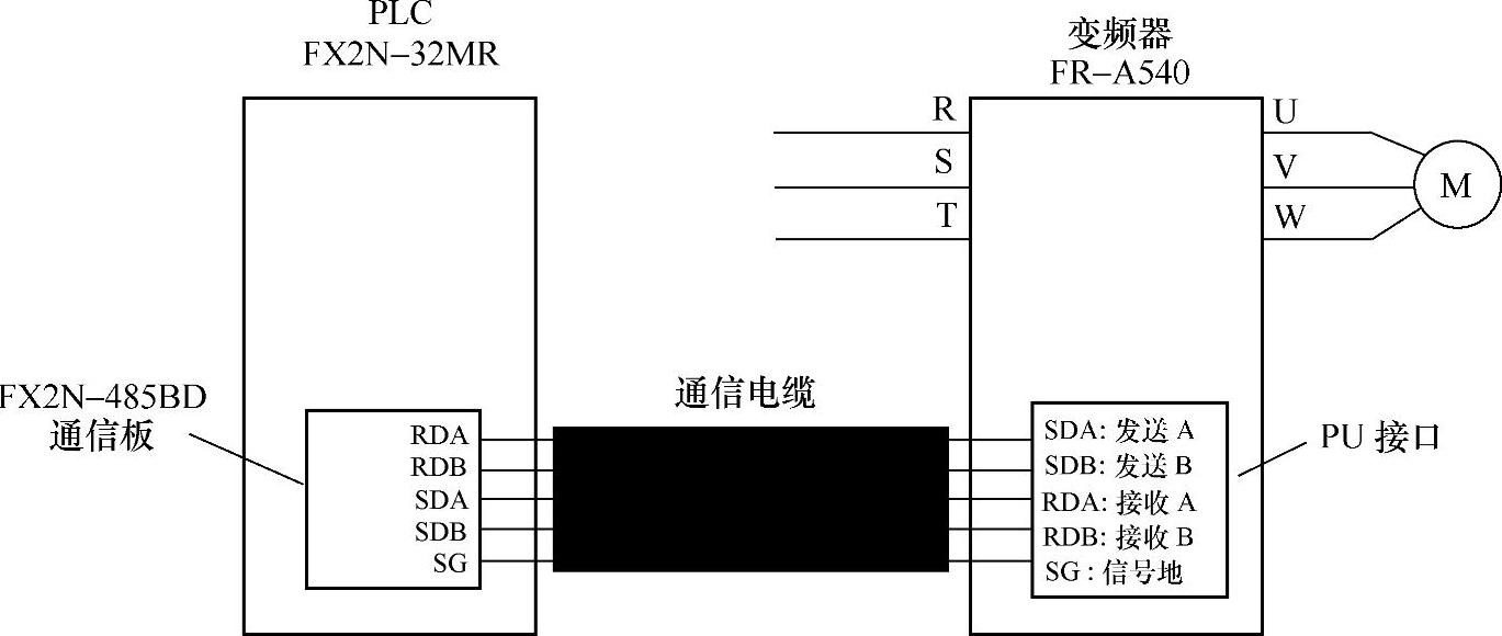 978-7-111-42698-1-Chapter04-3.jpg